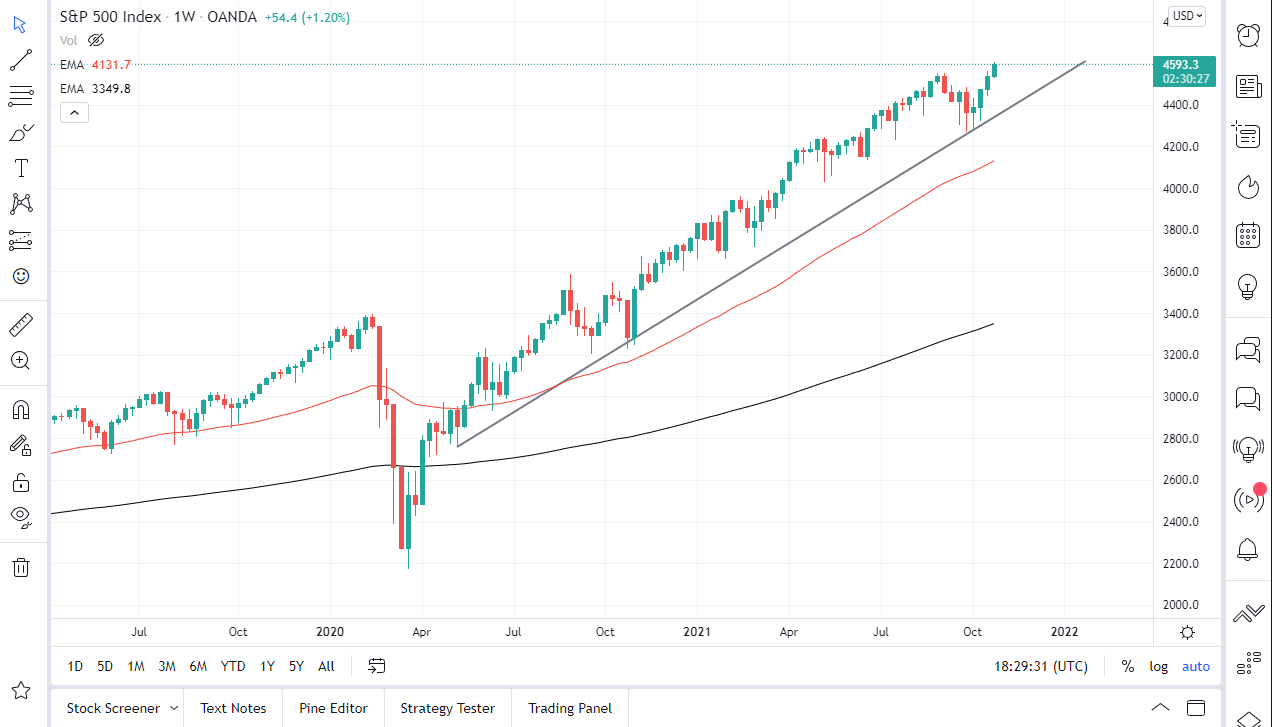 Pronóstico del S&P 500 Para Noviembre Pronóstico del S&P 500 Para Noviembre