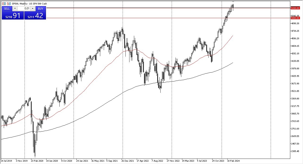 Weekly SP 500 Chart - 07/04: S&P 500's Strong Friday