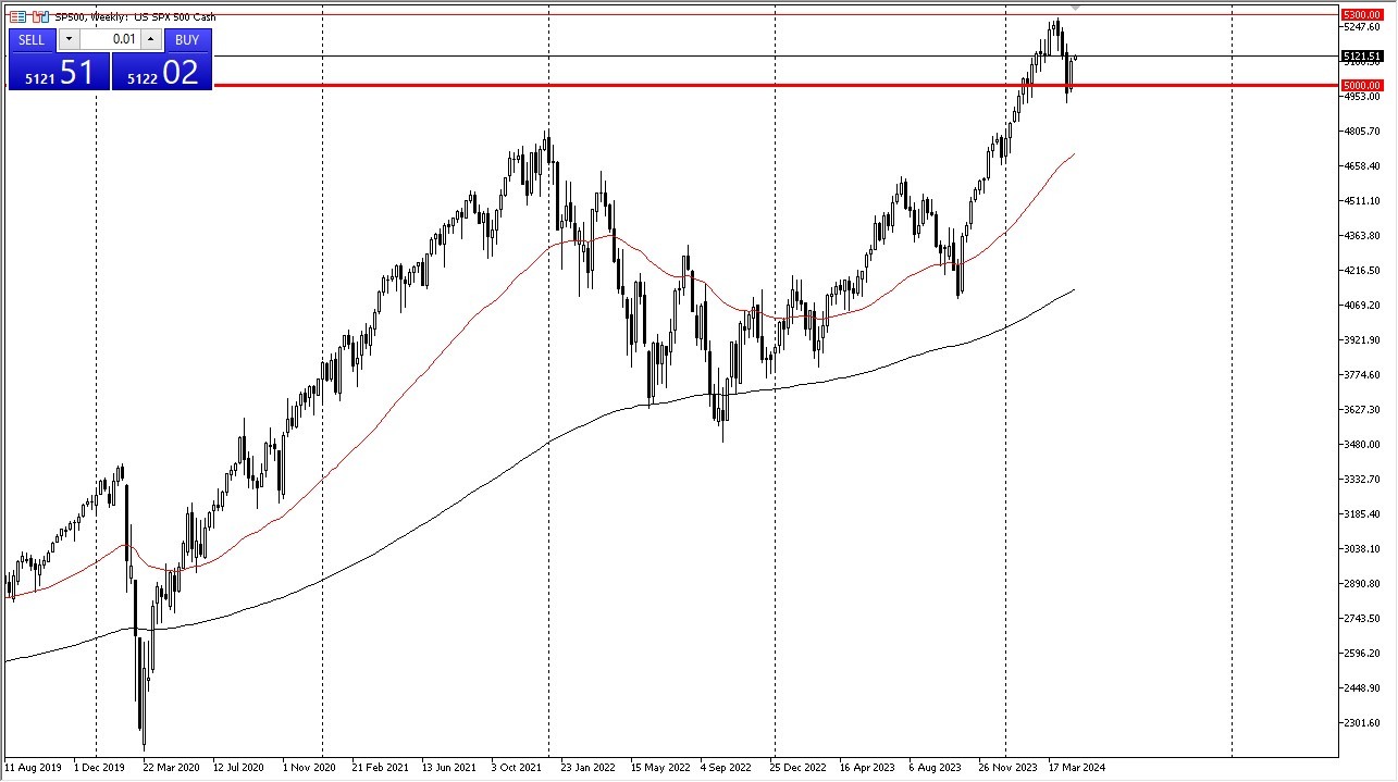 S&P 500 Monthly Forecast: May 2024 (Chart) S&P 500 Monthly Forecast: May 2024 (Chart)