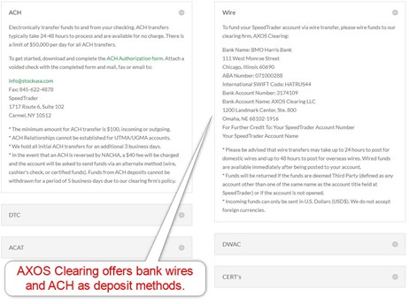 SpeedTrader AXOS Clearing Deposits SpeedTrader AXOS Clearing Deposits