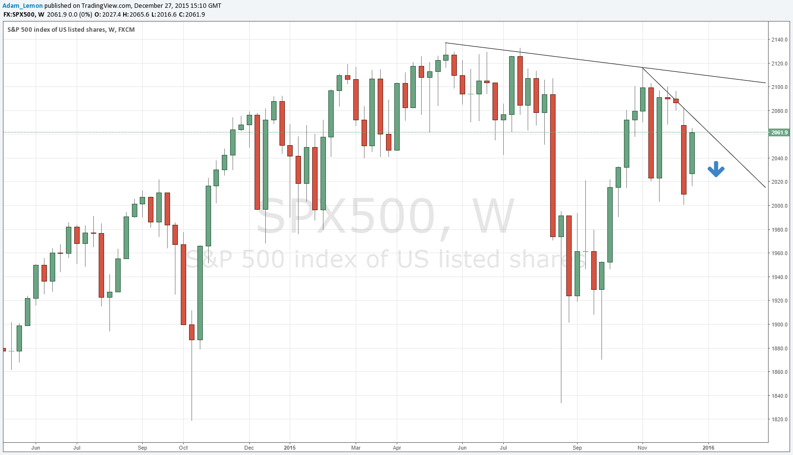 Grafik 30 Aralık 2015 Grafik 30 Aralık 2015