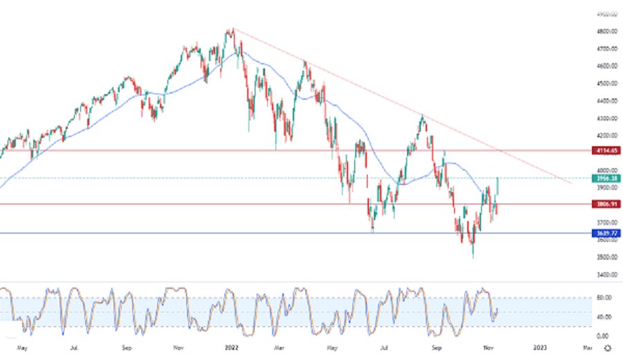 اخبار الاسهم الامريكية اخبار الاسهم الامريكية