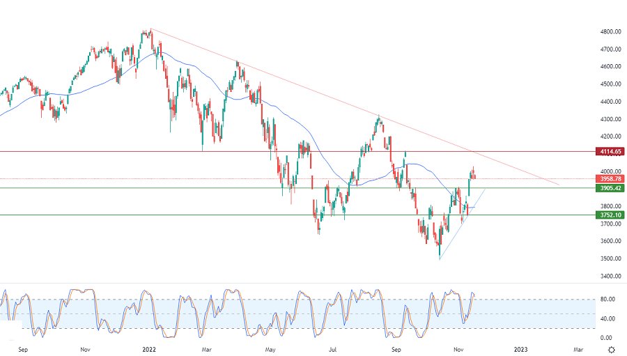 الرسم البياني اليومي لليورو مقابل الدولار الأمريكي الرسم البياني اليومي لليورو مقابل الدولار الأمريكي