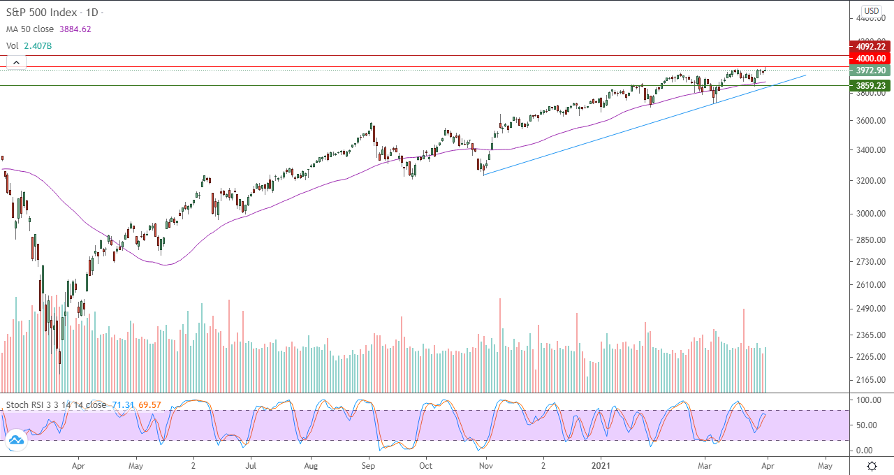 أخبار الأسهم الأمريكية