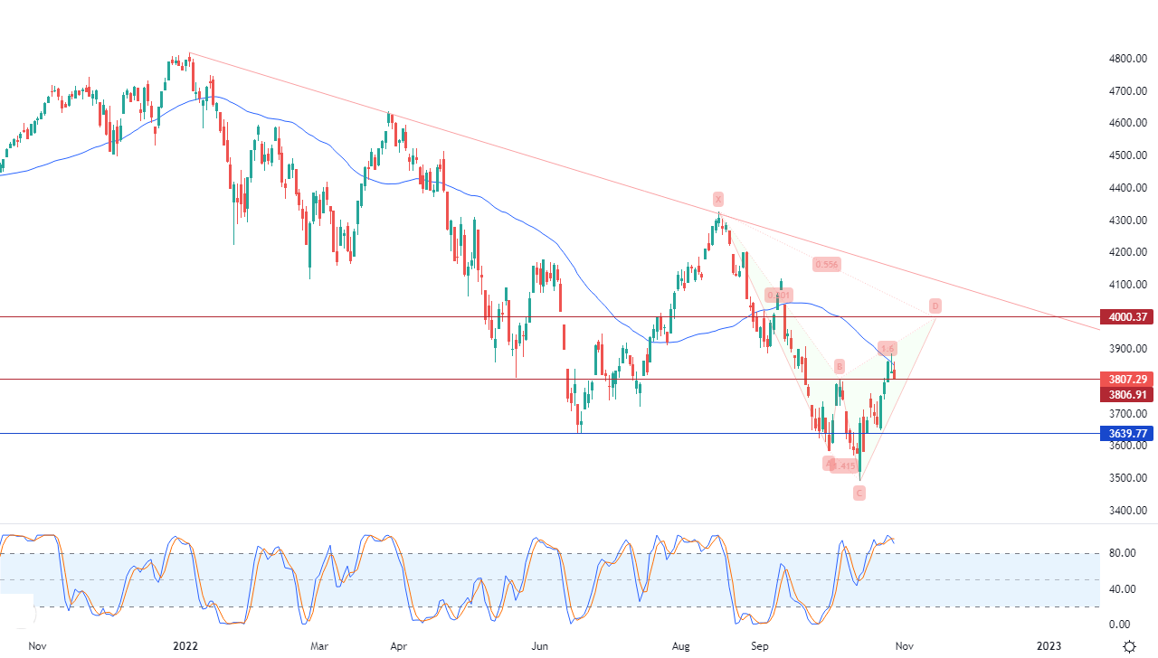 الرسم البياني اليومي لمؤشر الأسهم الأمريكية الرسم البياني اليومي لمؤشر الأسهم الأمريكية