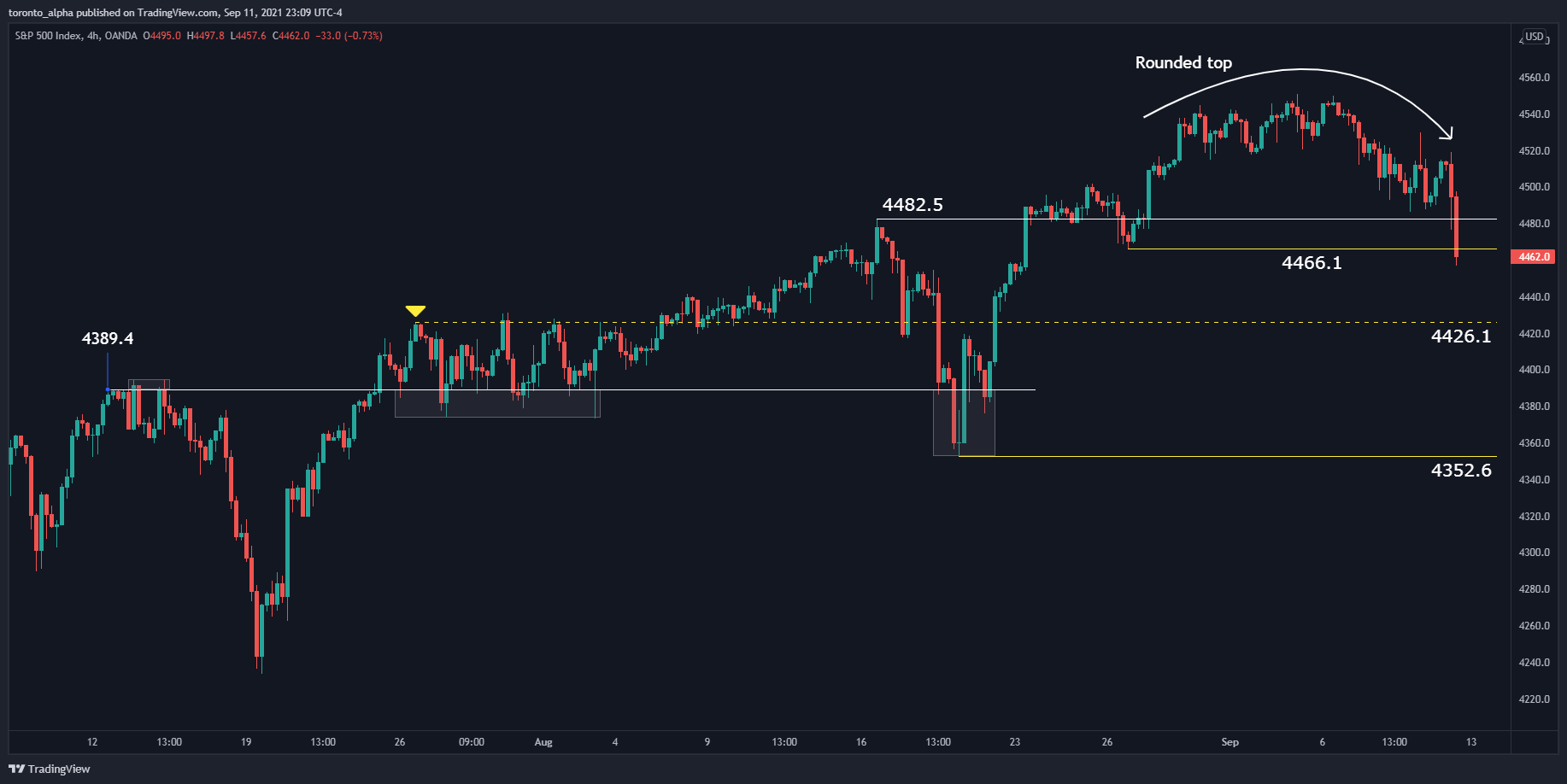 S&P 500 Index S&P 500 Index