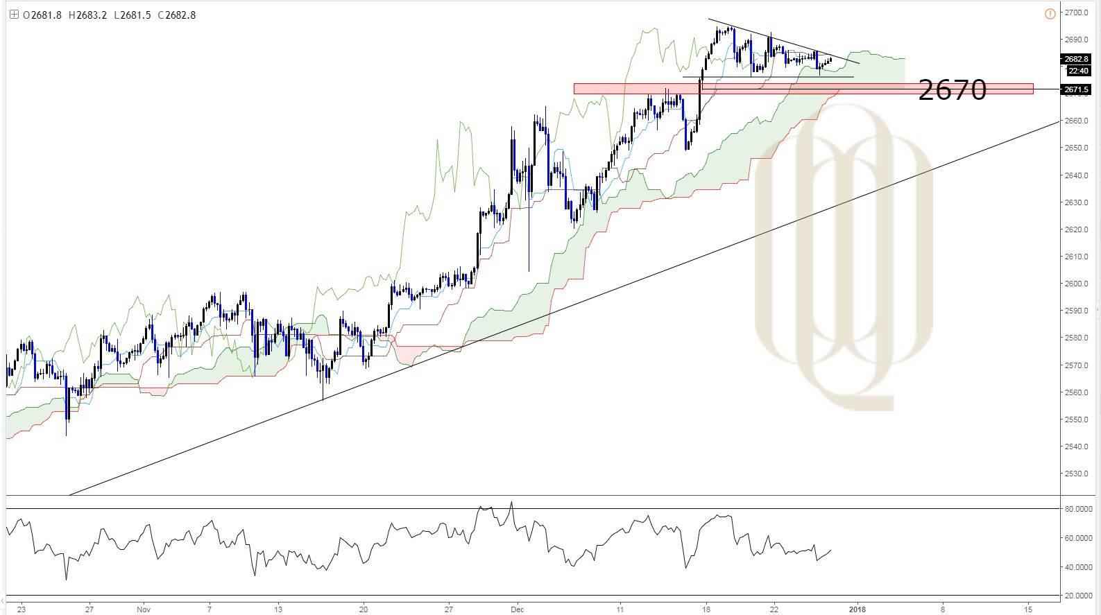 الاطار الزمني اليومي