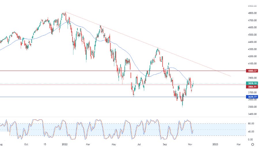 اخبار الاسهم الامريكية اخبار الاسهم الامريكية