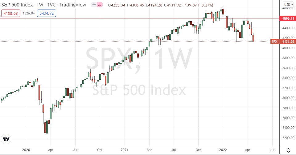 الرسم البياني الأسبوعي لمؤشر S&P500 الرسم البياني الأسبوعي لمؤشر S&P500