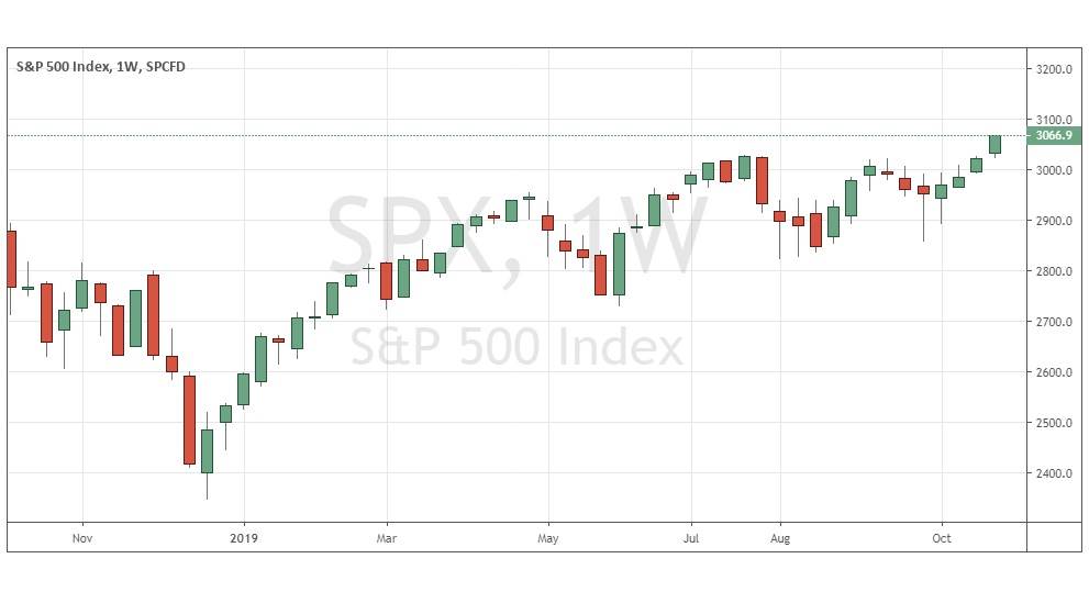 S&P 500 S&P 500
