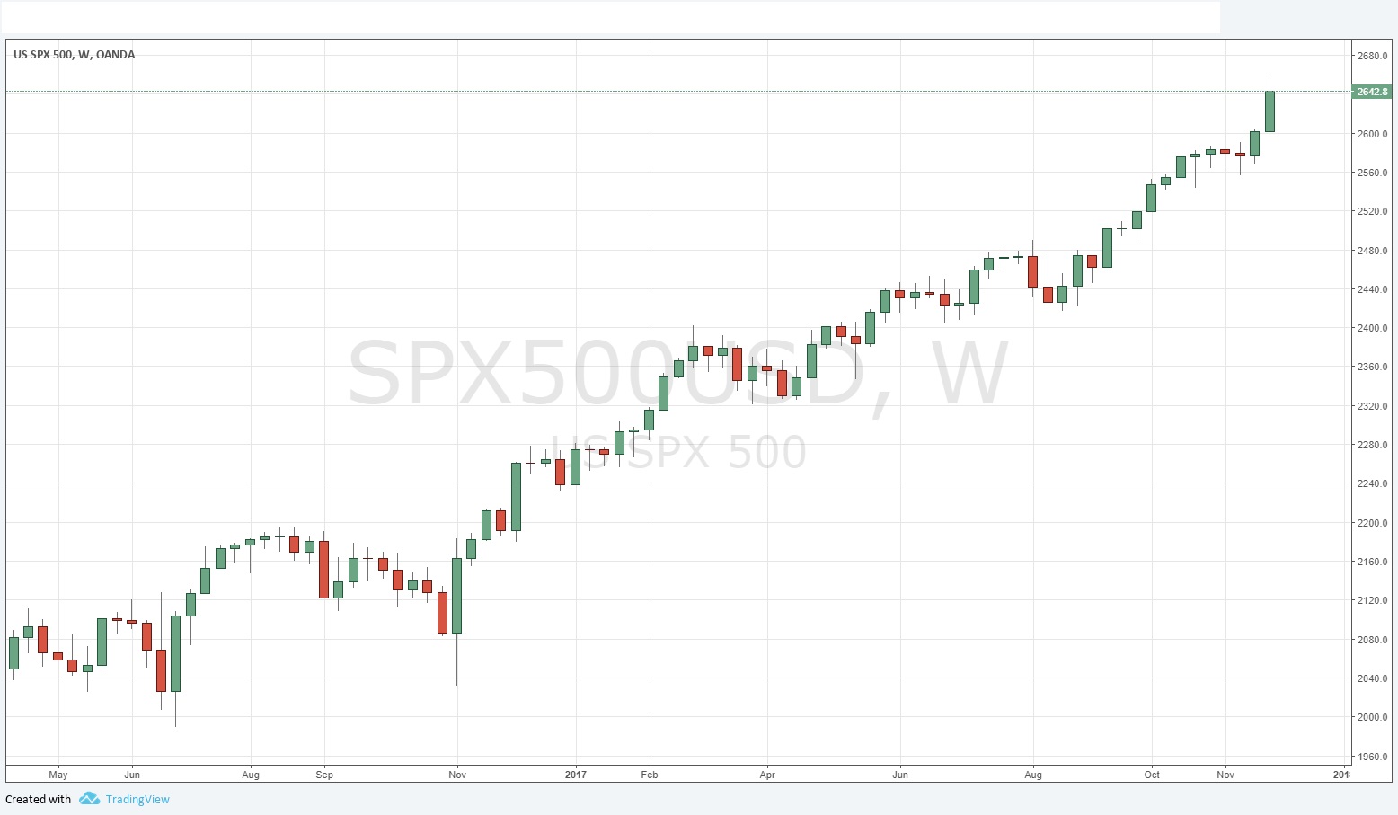 SPX SPX