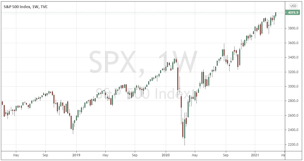 Gráfico semanal del índice S&P 500 Gráfico semanal del índice S&P 500