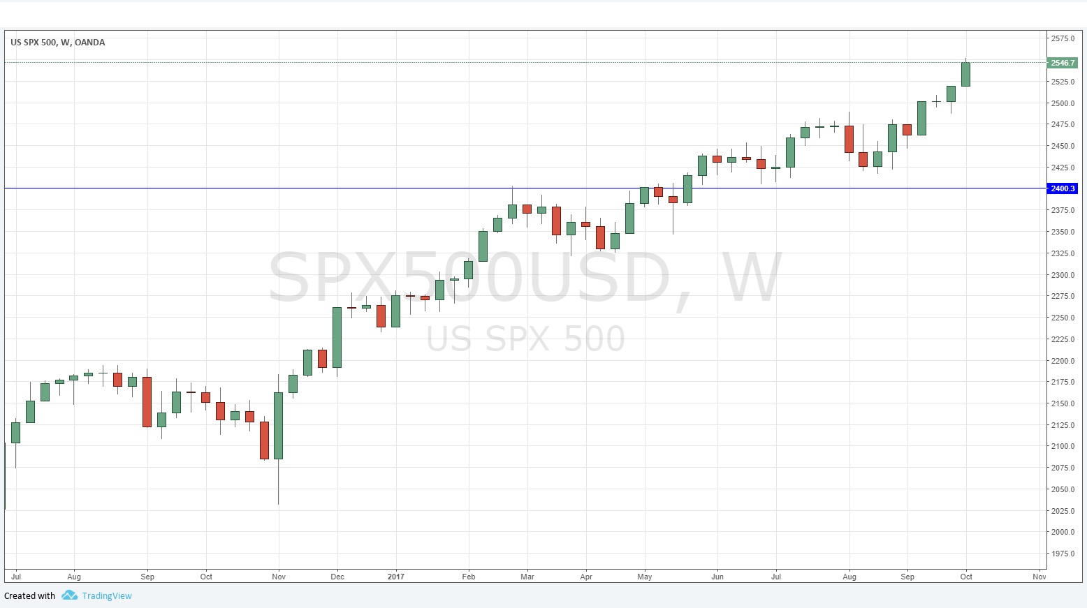 SPX