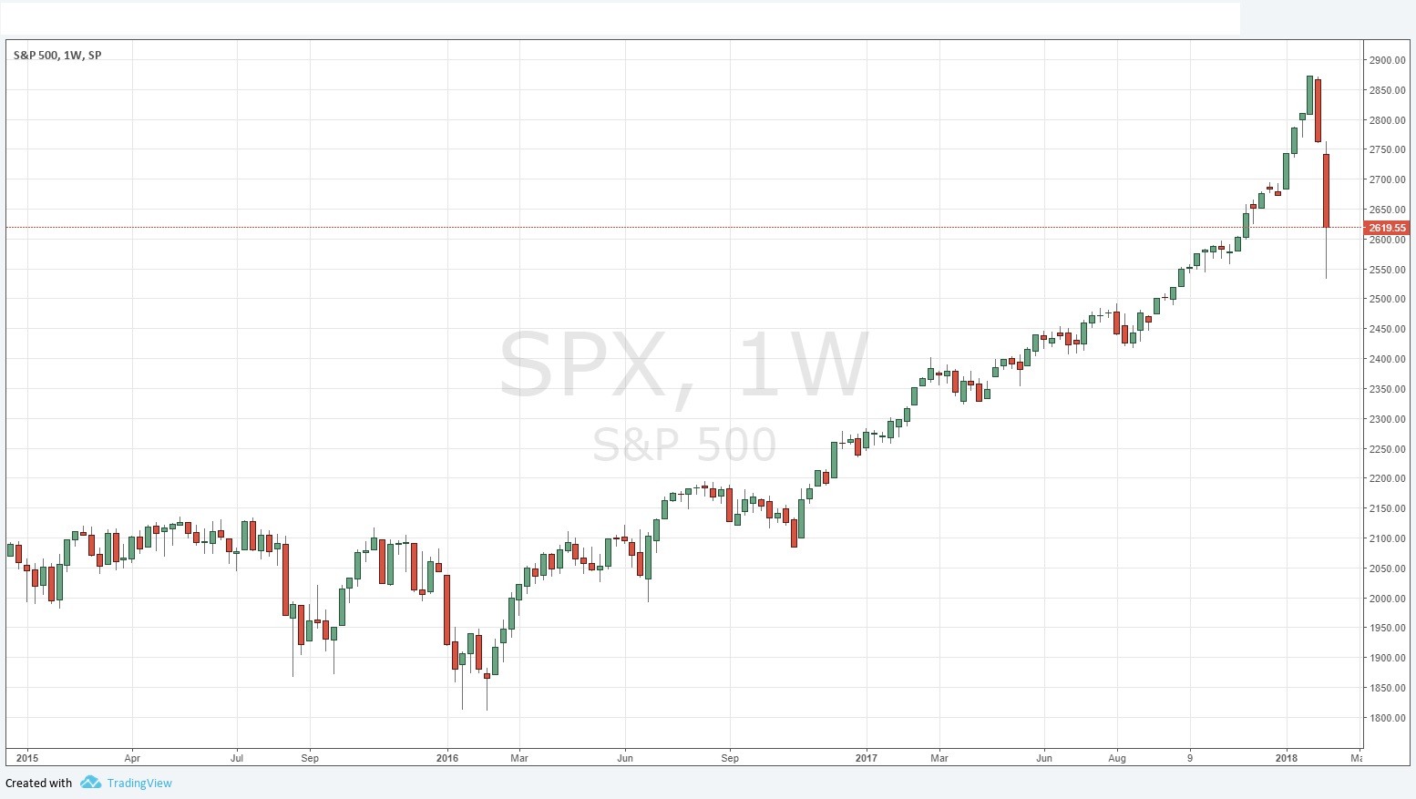 SPX SPX