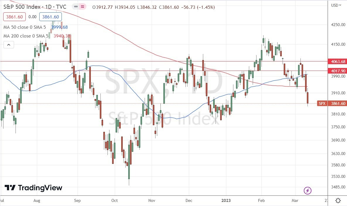 Gráfico Diario del Índice S&P 500
