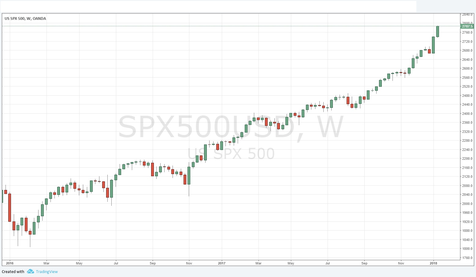 SPx