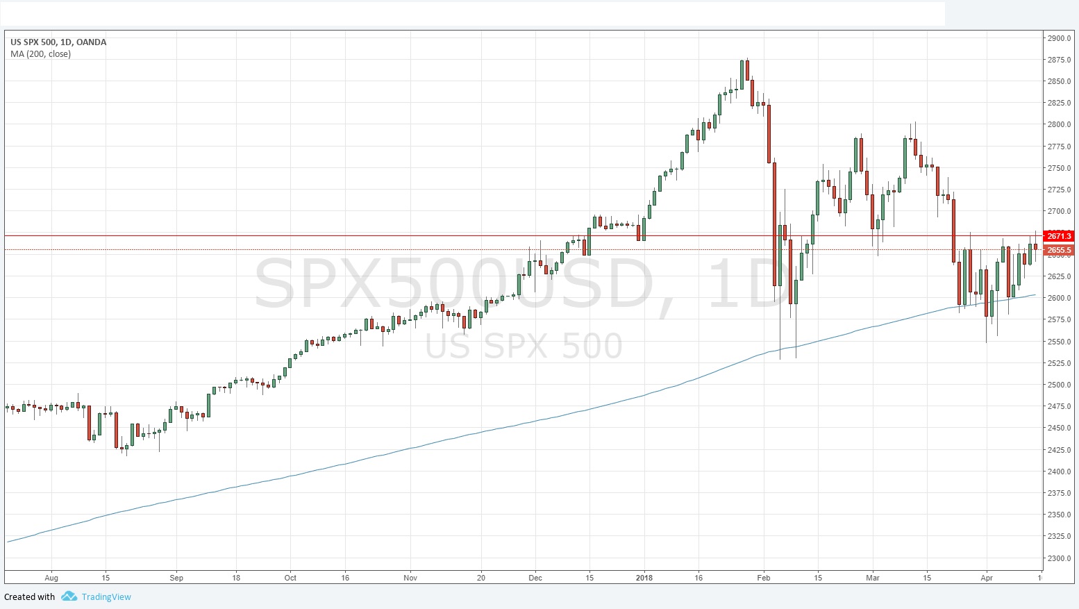 SPX SPX