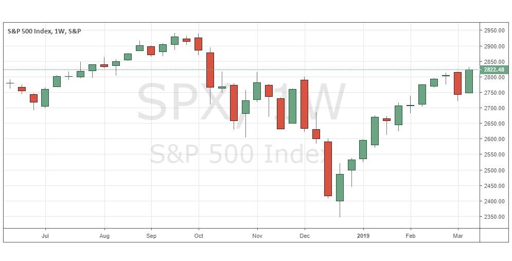 SPX