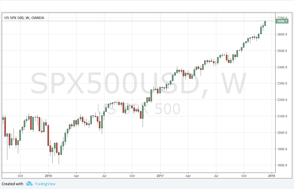 SPX SPX