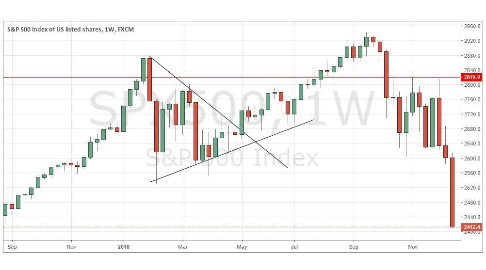 spx
