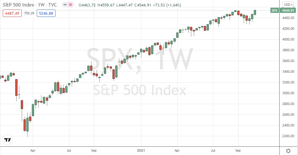S&P 500 Index Weekly Chart S&P 500 Index Weekly Chart