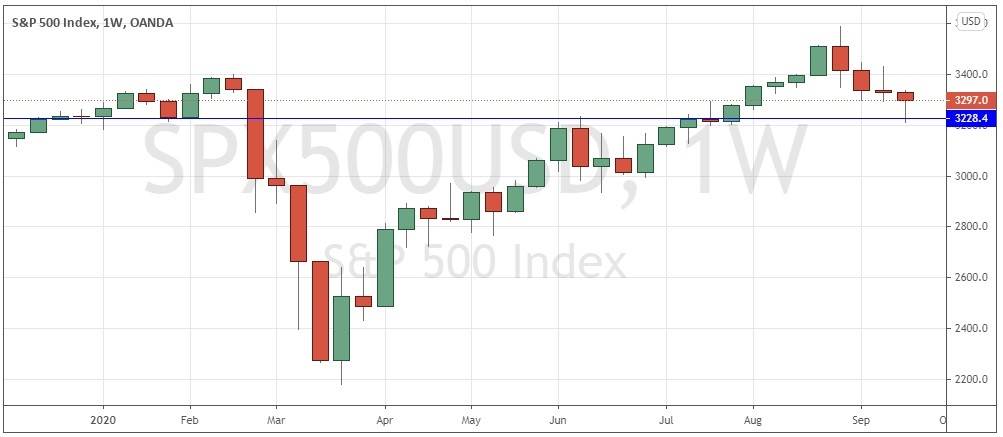 SP 500 SP 500