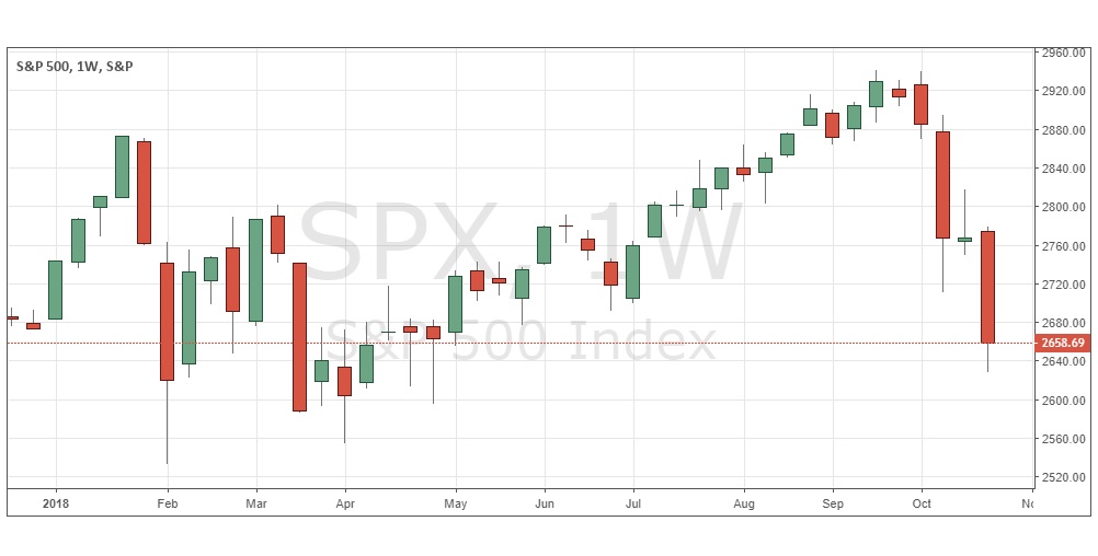 spx