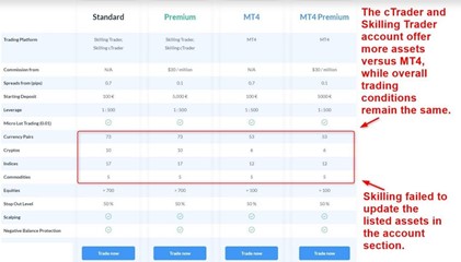 infraestructura de MT4 en Skilling