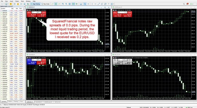 SquaredFinancial Live Forex Quotes SquaredFinancial Live Forex Quotes