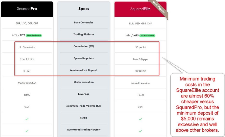 SquaredFinancial Account Types