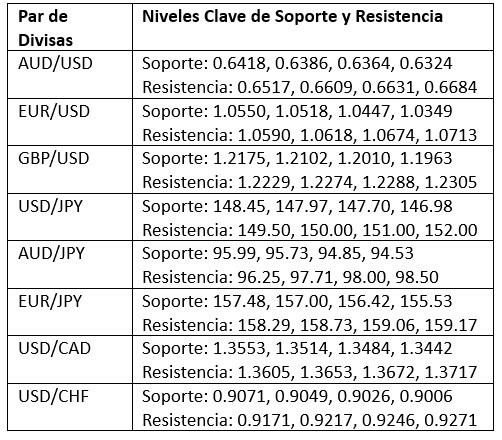 Pronóstico Mensual Septiembre 2023 Rendimiento Final Pronóstico Mensual Septiembre 2023 Rendimiento Final