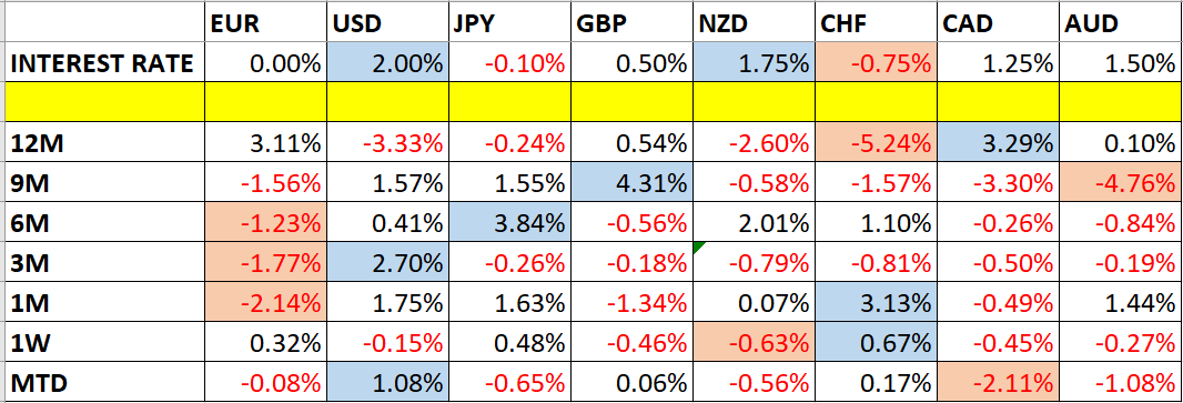 Global Currencies Global Currencies