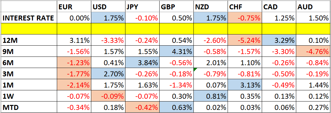 Variazioni dei prezzi delle valute Variazioni dei prezzi delle valute