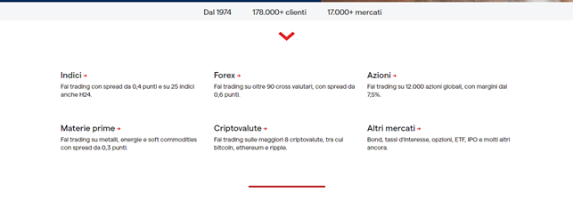 الرسم البياني اليومي للنفط الخام الرسم البياني اليومي للنفط الخام