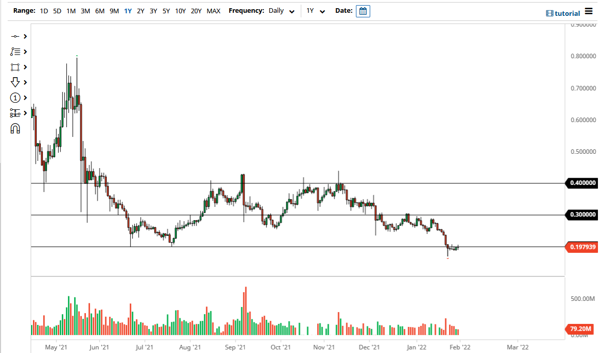 Pronóstico del XLM/USD Pronóstico del XLM/USD