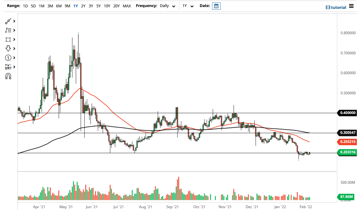 Stellar Lumens Chart Stellar Lumens chart