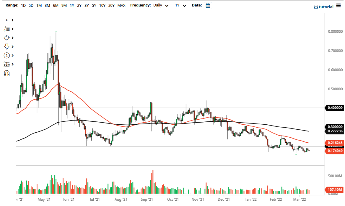 Stellar Lumens Stellar Lumens