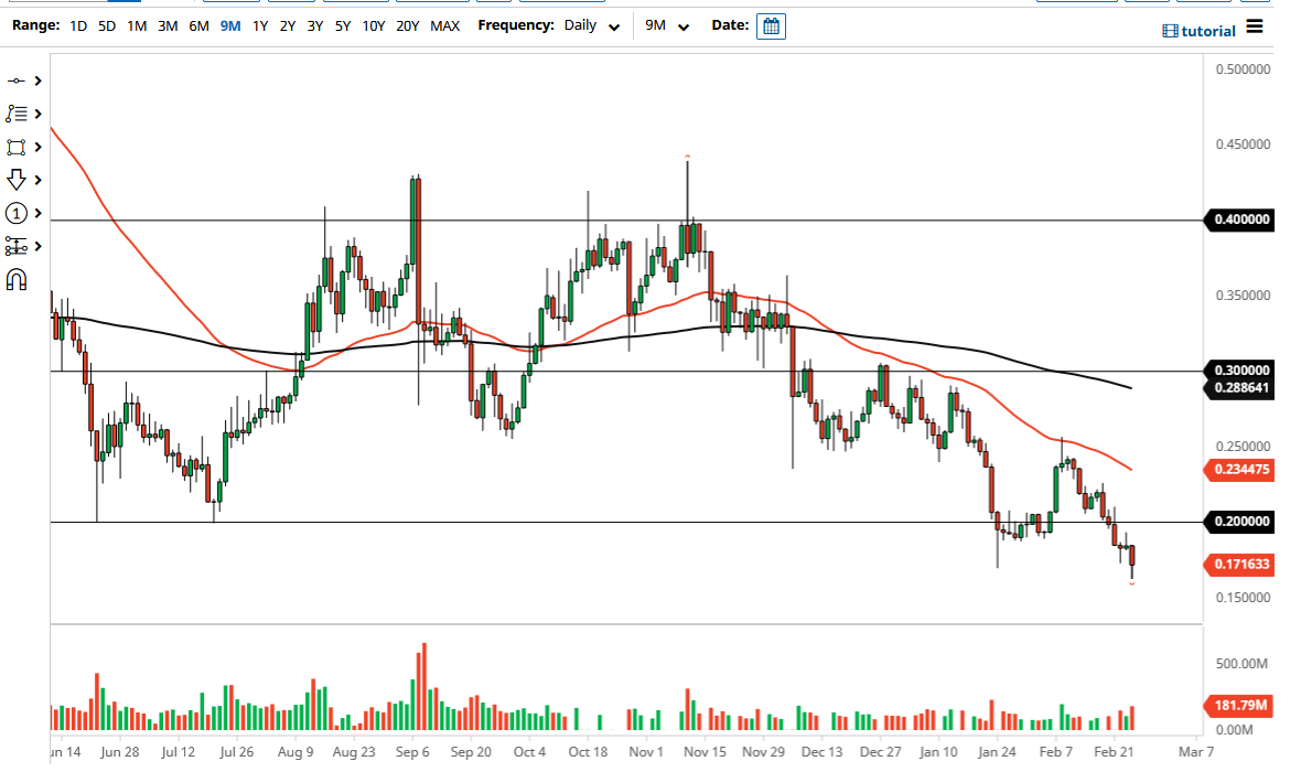 Stellar Lumens Chart Stellar Lumens Chart
