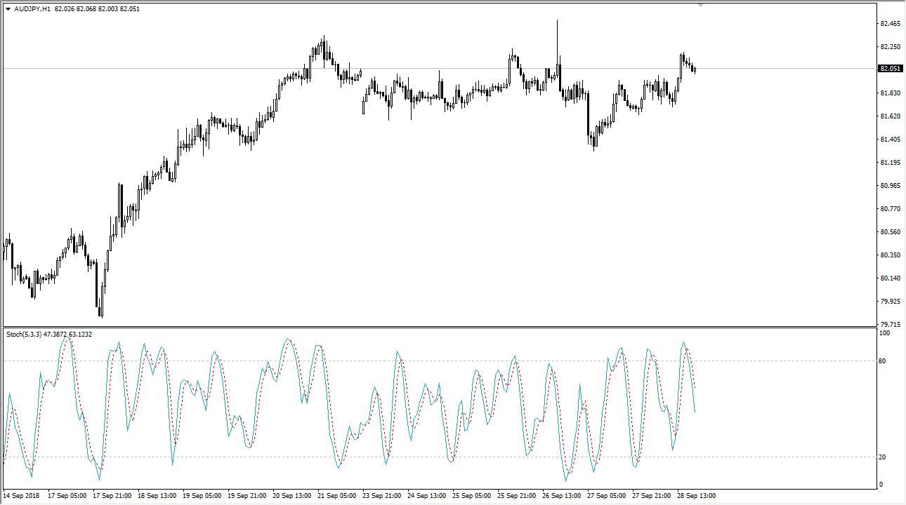 oscillatore stocastico