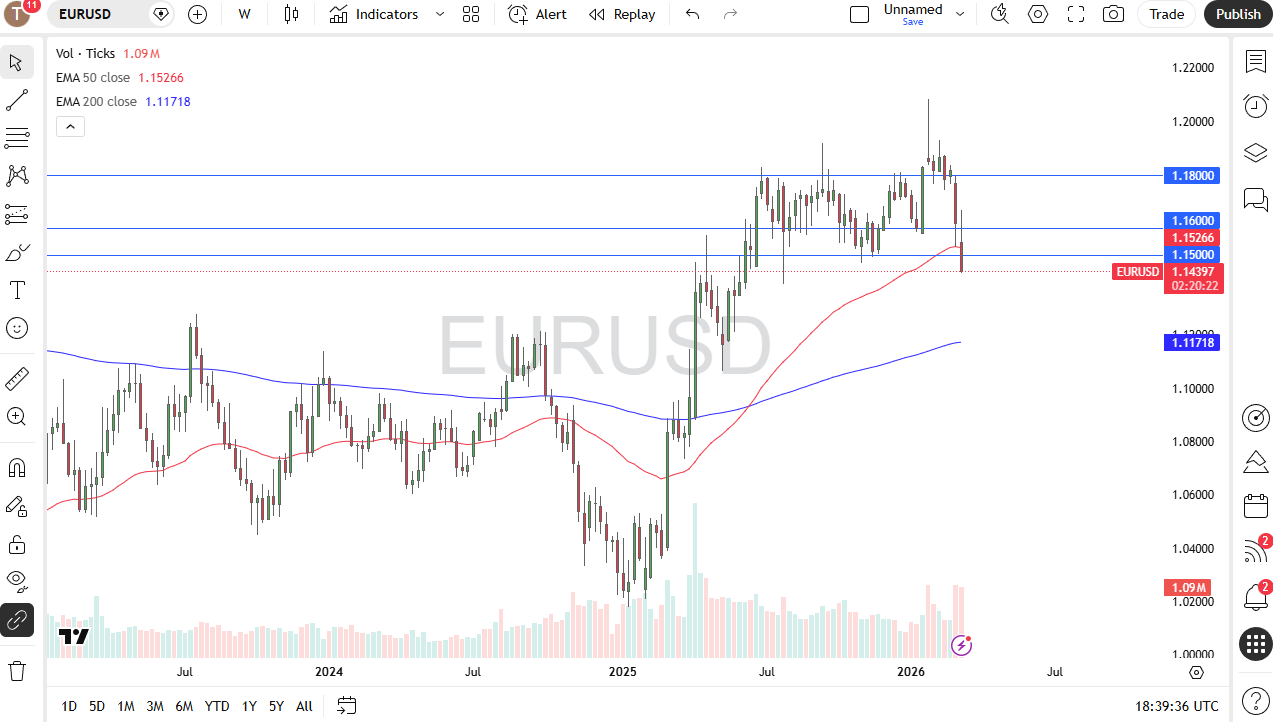 eurusdweek.png