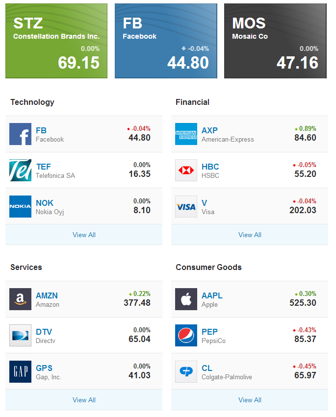 منصة ايتورو للاسهم