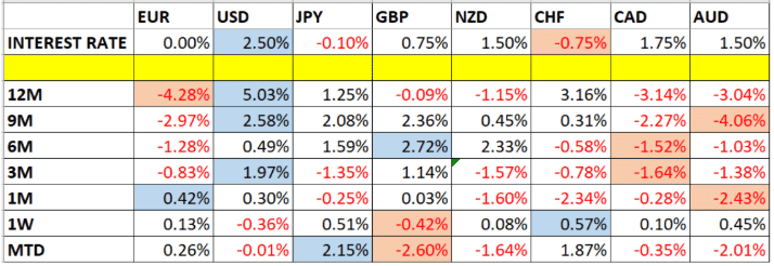 Gráfica Divisas Gráfica Divisas