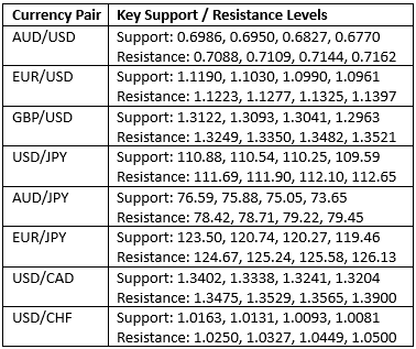 Support and Resistance Support and Resistance