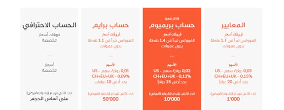 أنواع الحسابات الموجوده لدى سويس كوت أنواع الحسابات الموجوده لدى سويس كوت