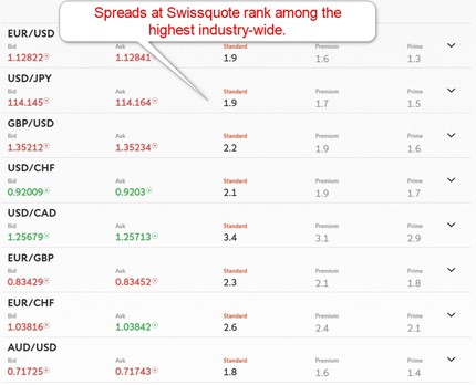 Swissquote Live Forex Quotes Swissquote Live Forex Quotes