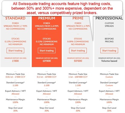 Swissquote Account Types Swissquote Account Types
