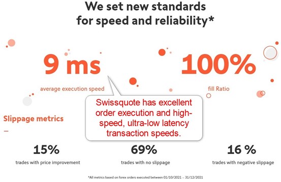 Swissquote Order Execution Swissquote Order Execution