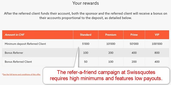 Swissquote Partnership Program Swissquote Partnership Program