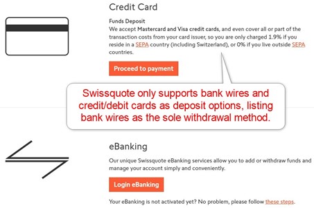 Swissquote Deposits Swissquote Deposits