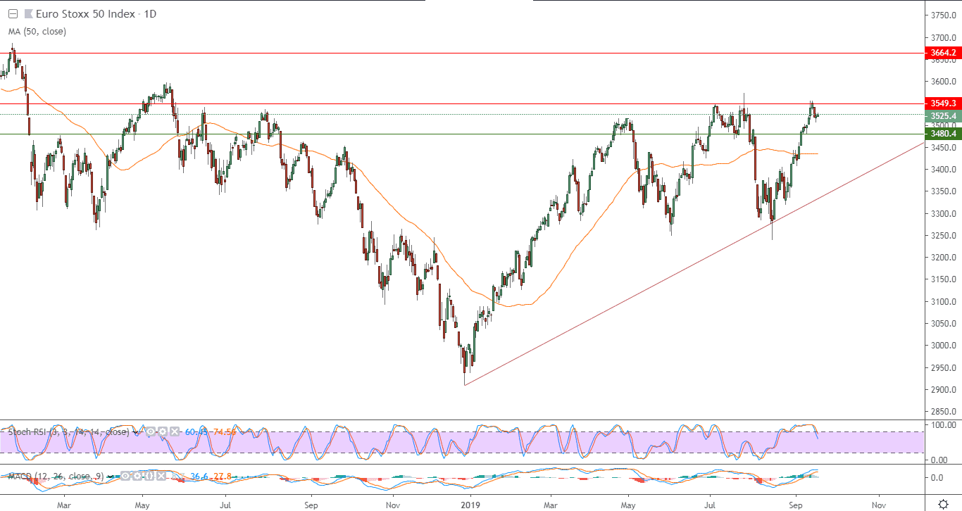 لمؤشر يورو ستوكس 50 لعموم أوروبا 